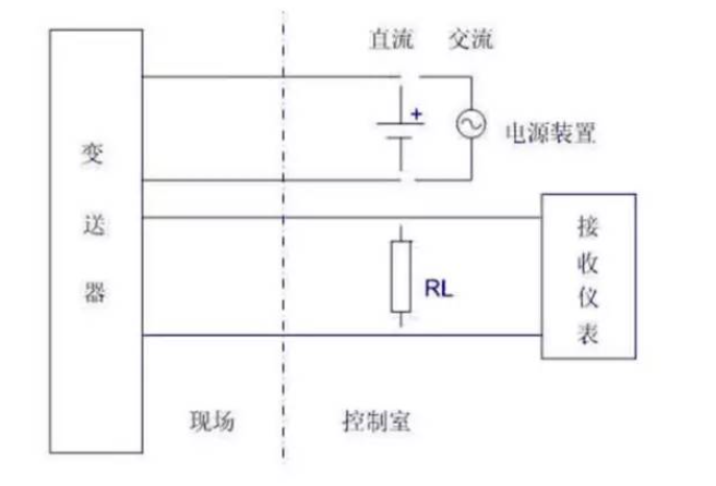 是兩線制？是四線制？