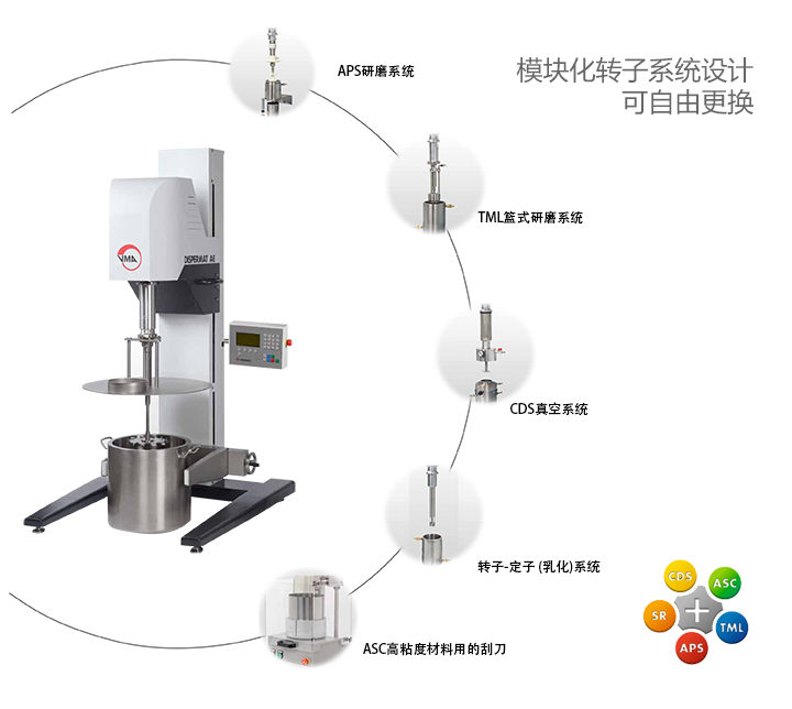 模塊化分散系統(tǒng)設計