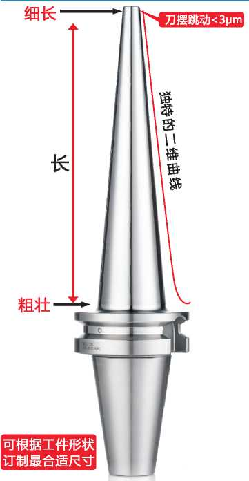 后拉式刀柄